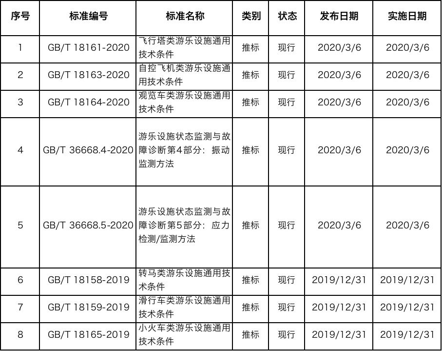 游樂設施新標準目錄