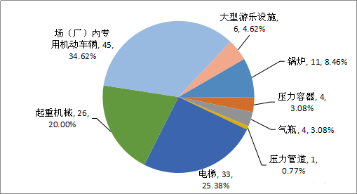 游樂場設(shè)備