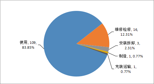 游樂場設(shè)備