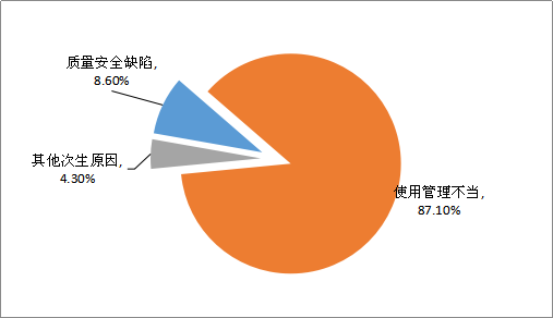 游樂場設(shè)備